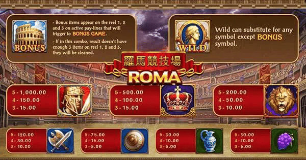 สัญลักษณ์เกมสล็อต ROMA